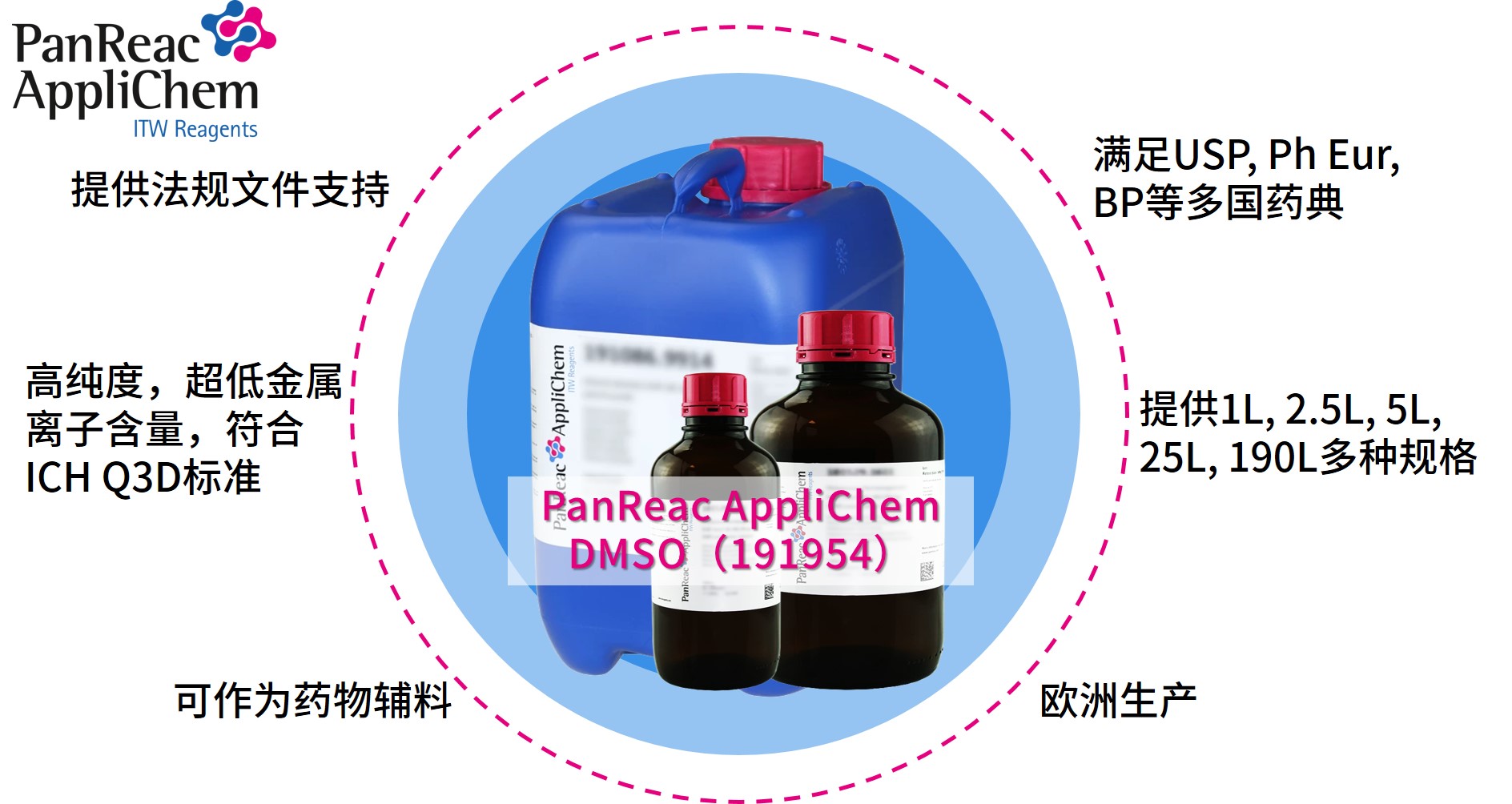 Applichem藥典級二甲基亞砜DMSO，萬能溶劑的卓越之選